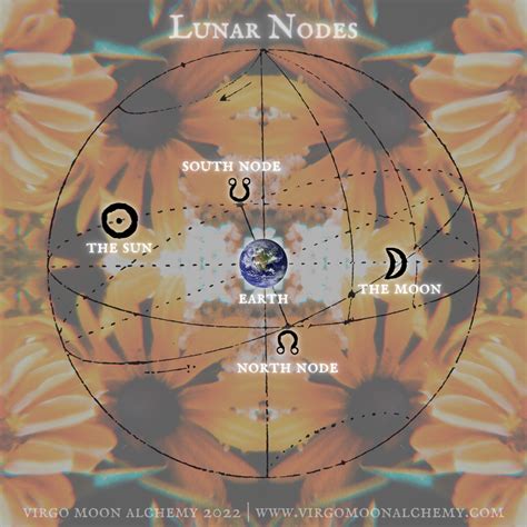 nide moon|The Lunar Nodes